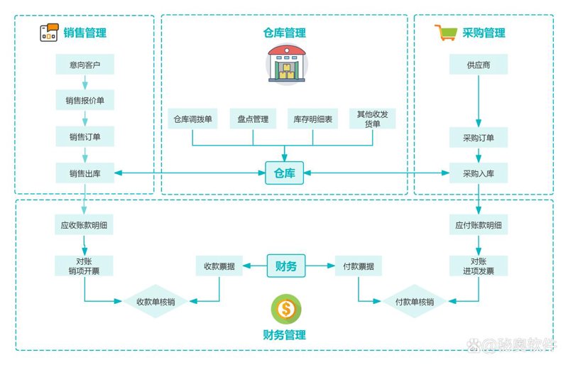 云南软件外包