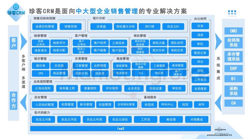 云南软件开发助力现代企业管理